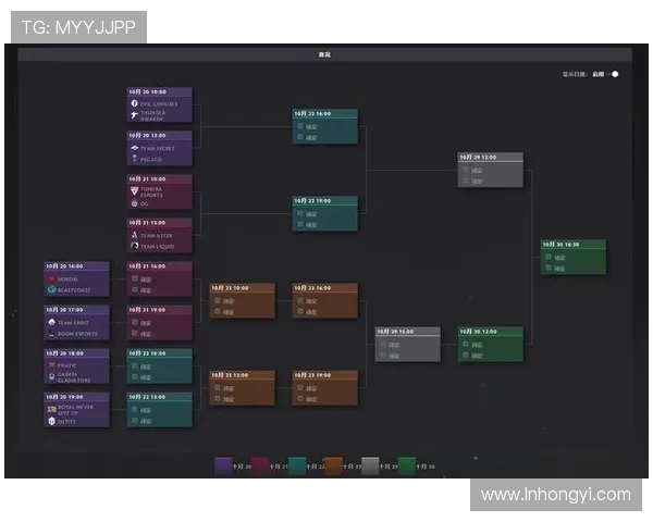 深入探讨DOTA2RNG战队的游戏意识与团队协作策略