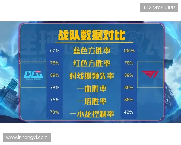 深入分析BLG战队中路突破策略与战术执行的关键要素