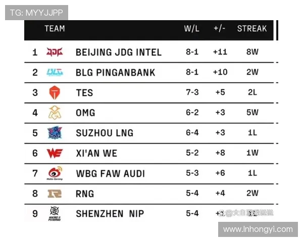 职业联赛最新积分榜JDG凭借76分稳居第一名展现强大实力